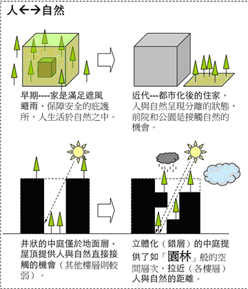 設計概念-1